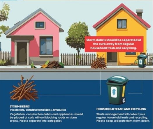 Debris Collection Information Graphic