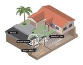 Pipe Inventory Program Graphic